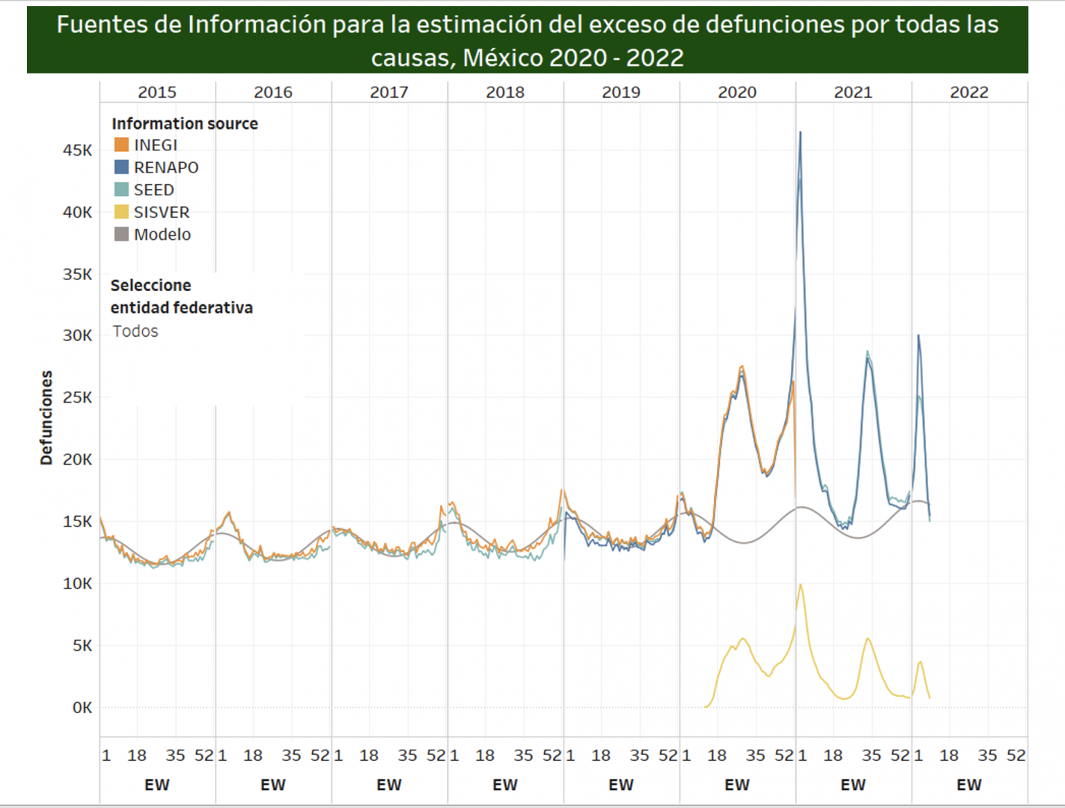 Exceso de mortalidad en México durante la pandemia por COVID-19