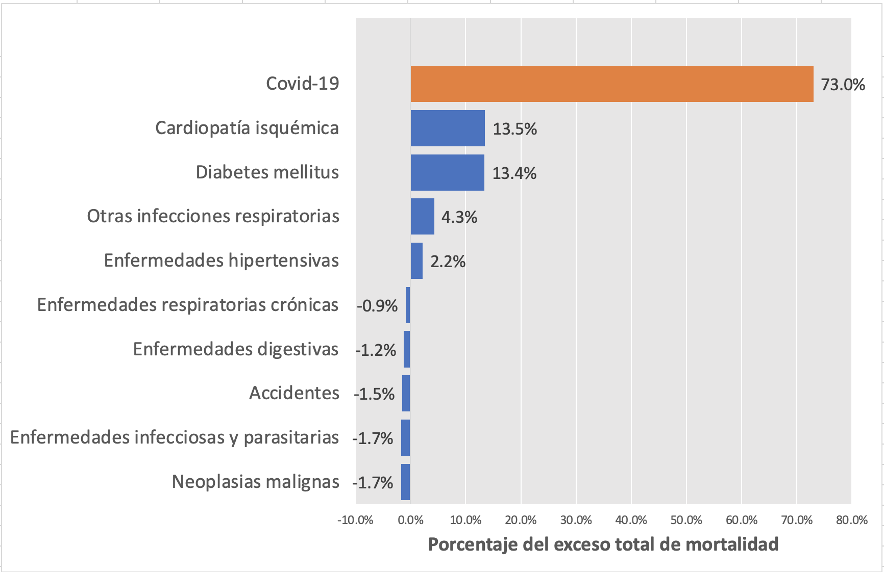 El Exceso De Mortalidad En México 2020 2021 8489