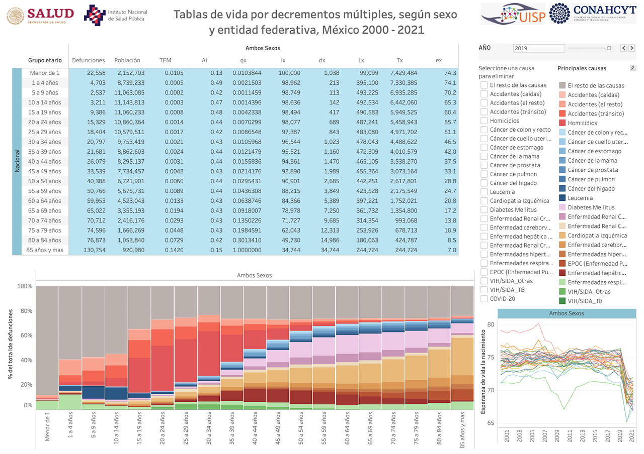 Tablas de Vida UISP